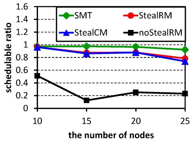 https://cdn.ncbi.nlm.nih.gov/pmc/blobs/6769/5038654/46a5ca98fab2/sensors-16-01376-g006.jpg