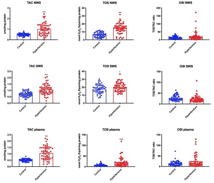 https://cdn.ncbi.nlm.nih.gov/pmc/blobs/676c/7141280/c11f72a92430/jcm-09-00837-g003.jpg