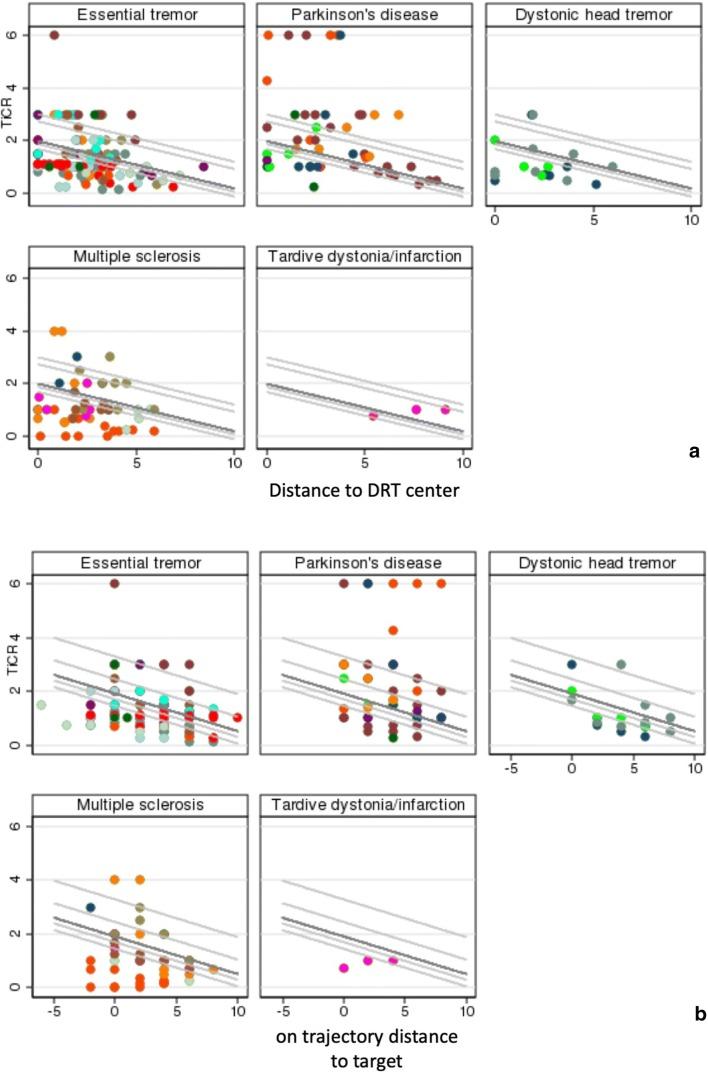 https://cdn.ncbi.nlm.nih.gov/pmc/blobs/676c/7156360/d90b41c80754/701_2020_4248_Fig6_HTML.jpg