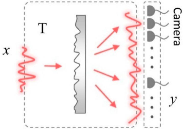 https://cdn.ncbi.nlm.nih.gov/pmc/blobs/676d/7309038/305b491b0545/sensors-20-03147-g002.jpg