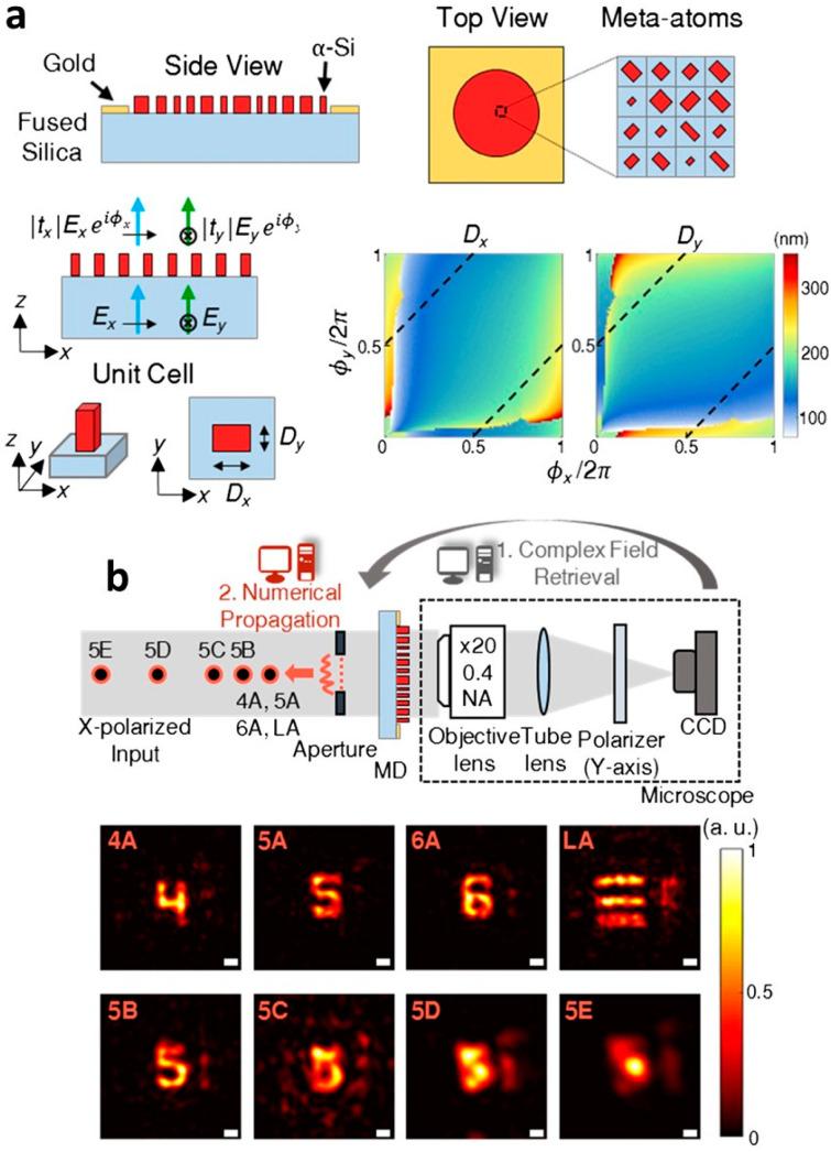 https://cdn.ncbi.nlm.nih.gov/pmc/blobs/676d/7309038/58206d438170/sensors-20-03147-g004.jpg