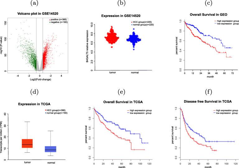https://cdn.ncbi.nlm.nih.gov/pmc/blobs/676d/9004124/76bbabc10097/12885_2022_9442_Fig1_HTML.jpg