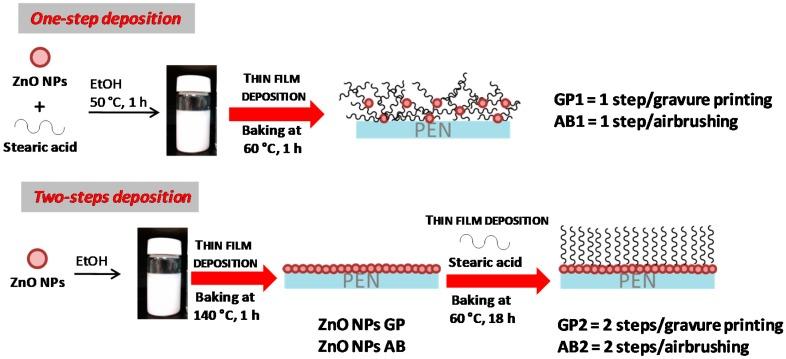 https://cdn.ncbi.nlm.nih.gov/pmc/blobs/6771/6678896/a08de59acdc4/materials-12-02234-g002.jpg