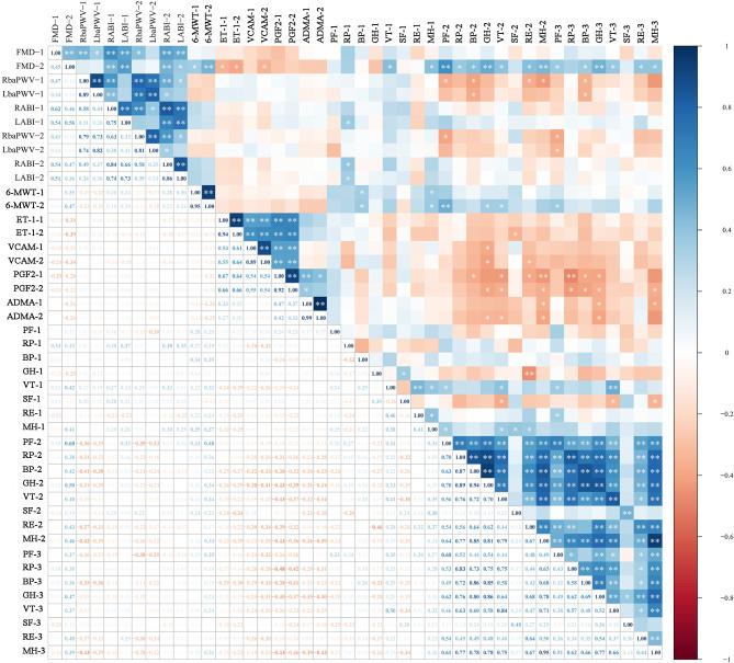 https://cdn.ncbi.nlm.nih.gov/pmc/blobs/6773/11682309/e6ded21039d8/41598_2024_82485_Fig6_HTML.jpg