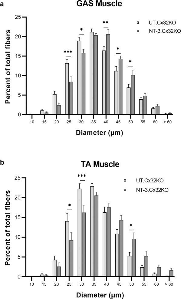 https://cdn.ncbi.nlm.nih.gov/pmc/blobs/6774/9013664/aff0e249673b/41434_2021_231_Fig6_HTML.jpg