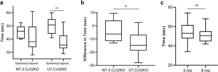 https://cdn.ncbi.nlm.nih.gov/pmc/blobs/6774/9013664/e8a5e37bc691/41434_2021_231_Fig1_HTML.jpg