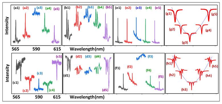 https://cdn.ncbi.nlm.nih.gov/pmc/blobs/6774/9736627/76df24a03a39/nanomaterials-12-04304-g005.jpg
