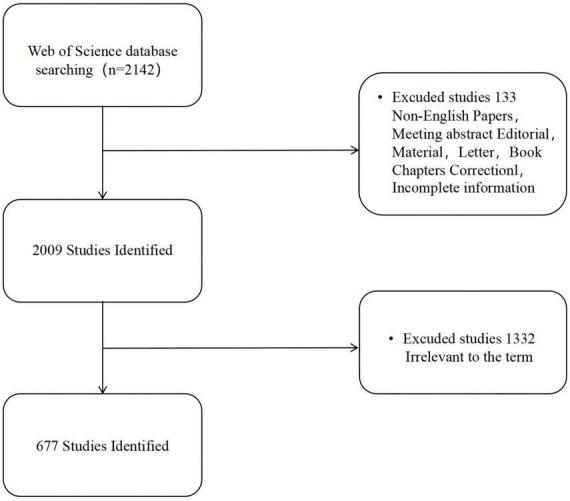 https://cdn.ncbi.nlm.nih.gov/pmc/blobs/6775/11328521/941ed3b2fbca/fnins-18-1409492-g001.jpg