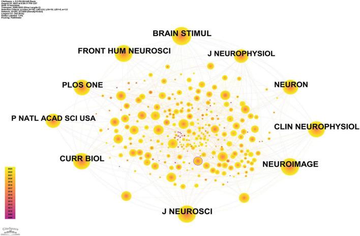 https://cdn.ncbi.nlm.nih.gov/pmc/blobs/6775/11328521/bb3abe8fc5b0/fnins-18-1409492-g005.jpg