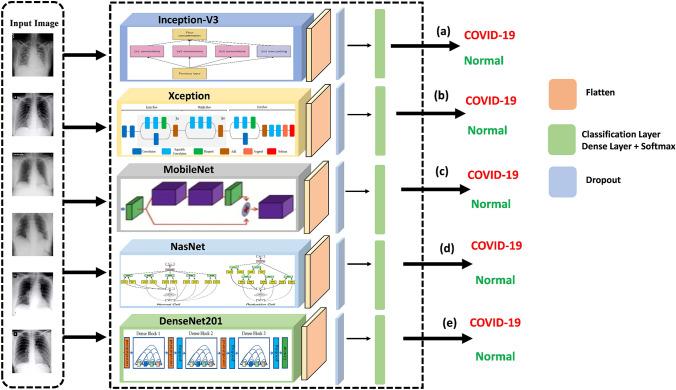 https://cdn.ncbi.nlm.nih.gov/pmc/blobs/6775/8939400/63866a20b460/530_2022_917_Fig5_HTML.jpg