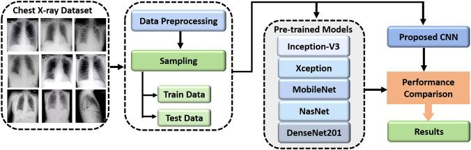 https://cdn.ncbi.nlm.nih.gov/pmc/blobs/6775/8939400/6c20ff24621f/530_2022_917_Fig3_HTML.jpg