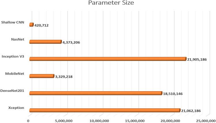 https://cdn.ncbi.nlm.nih.gov/pmc/blobs/6775/8939400/8a2e2cc20c76/530_2022_917_Fig10_HTML.jpg