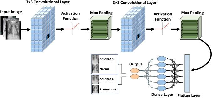 https://cdn.ncbi.nlm.nih.gov/pmc/blobs/6775/8939400/d5bbd504ca67/530_2022_917_Fig6_HTML.jpg
