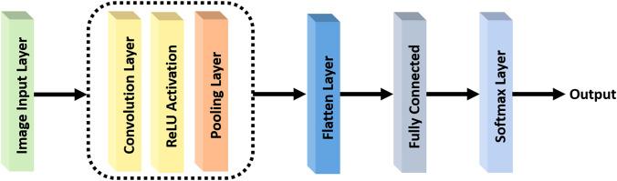 https://cdn.ncbi.nlm.nih.gov/pmc/blobs/6775/8939400/e844eff252be/530_2022_917_Fig1_HTML.jpg