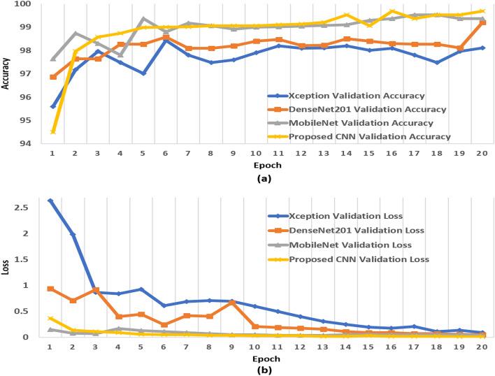 https://cdn.ncbi.nlm.nih.gov/pmc/blobs/6775/8939400/f53959a90d18/530_2022_917_Fig9_HTML.jpg