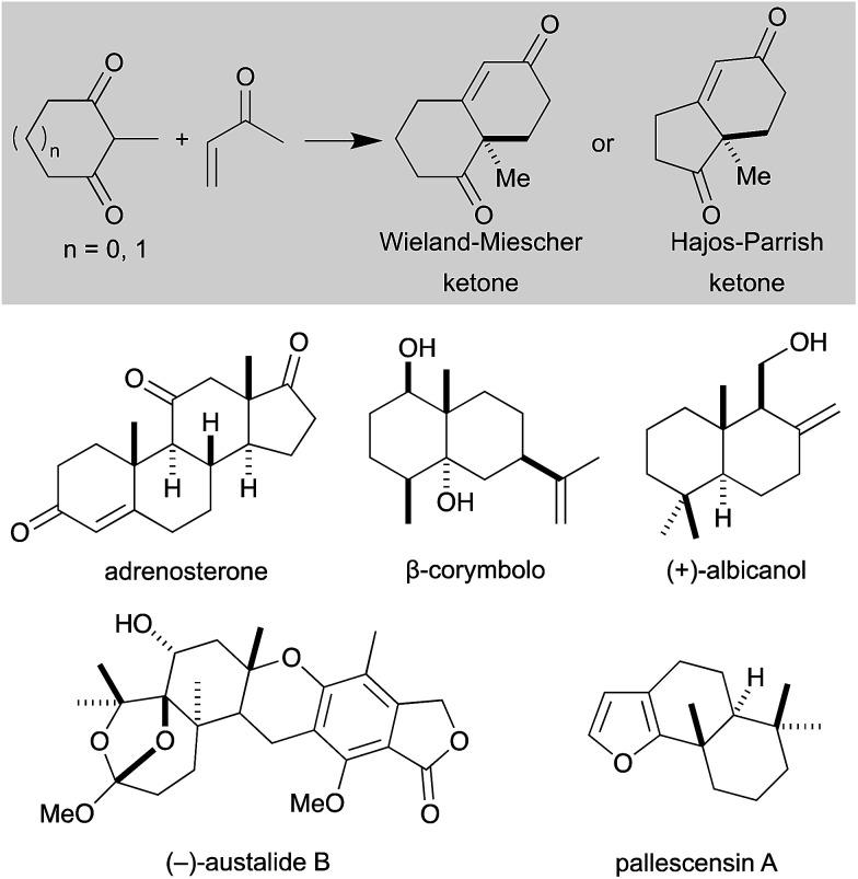 https://cdn.ncbi.nlm.nih.gov/pmc/blobs/6776/9078317/1530bb157d7a/c7ra13471a-s1.jpg
