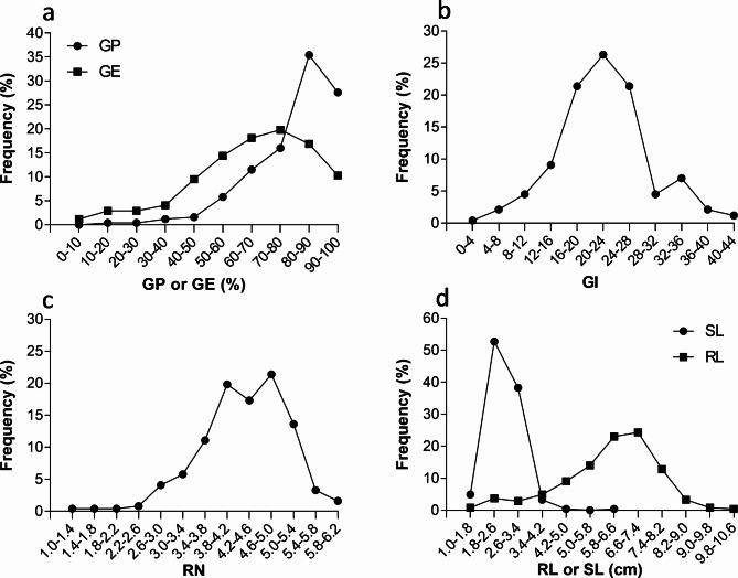 https://cdn.ncbi.nlm.nih.gov/pmc/blobs/6778/10575835/a21850a8bd5f/12284_2023_664_Fig4_HTML.jpg