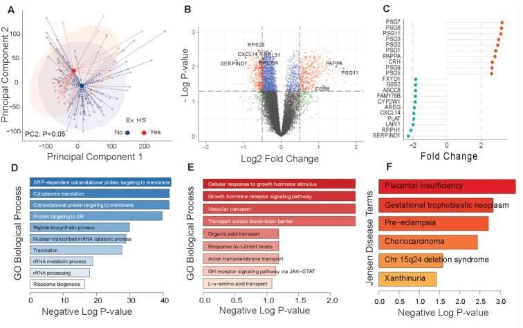 https://cdn.ncbi.nlm.nih.gov/pmc/blobs/6778/9896899/3346b0598aa1/pgac309fig5.jpg