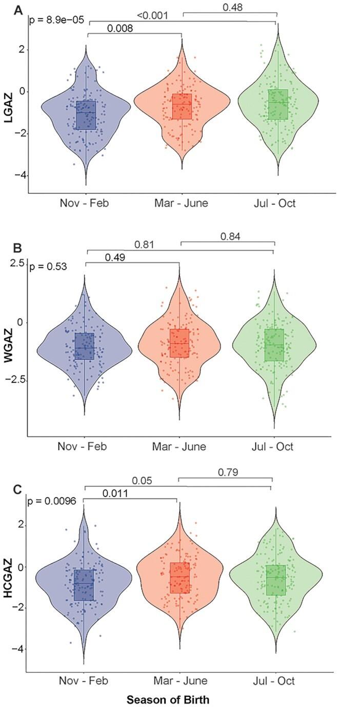 https://cdn.ncbi.nlm.nih.gov/pmc/blobs/6778/9896899/a47209571d4c/pgac309fig2.jpg