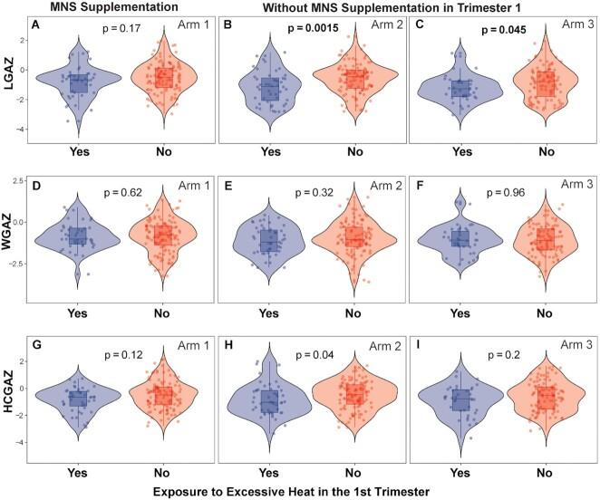 https://cdn.ncbi.nlm.nih.gov/pmc/blobs/6778/9896899/fd1c31c21215/pgac309fig4.jpg