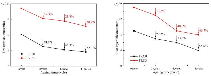 https://cdn.ncbi.nlm.nih.gov/pmc/blobs/677a/8400100/064054363166/polymers-13-02620-g014.jpg