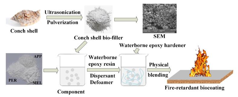https://cdn.ncbi.nlm.nih.gov/pmc/blobs/677a/8400100/c900c7b96417/polymers-13-02620-g001.jpg