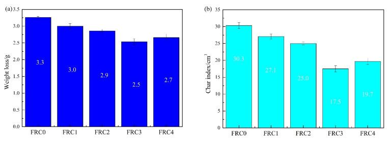 https://cdn.ncbi.nlm.nih.gov/pmc/blobs/677a/8400100/e36901f923d9/polymers-13-02620-g003a.jpg