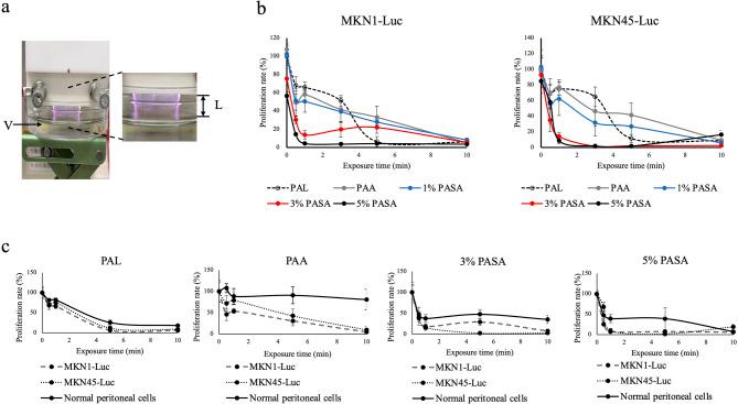 https://cdn.ncbi.nlm.nih.gov/pmc/blobs/677b/12141492/0fca5a36d854/41598_2025_4977_Fig1_HTML.jpg