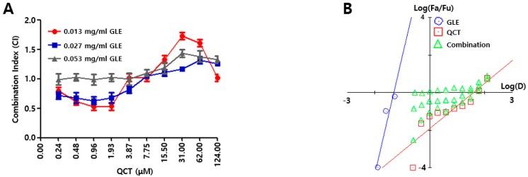https://cdn.ncbi.nlm.nih.gov/pmc/blobs/677b/6864608/f9ee017b3fa9/molecules-24-03834-g001.jpg