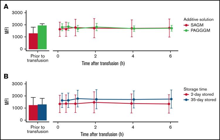 https://cdn.ncbi.nlm.nih.gov/pmc/blobs/677b/9278290/01d31f576bd6/advancesADV2022006987f6.jpg