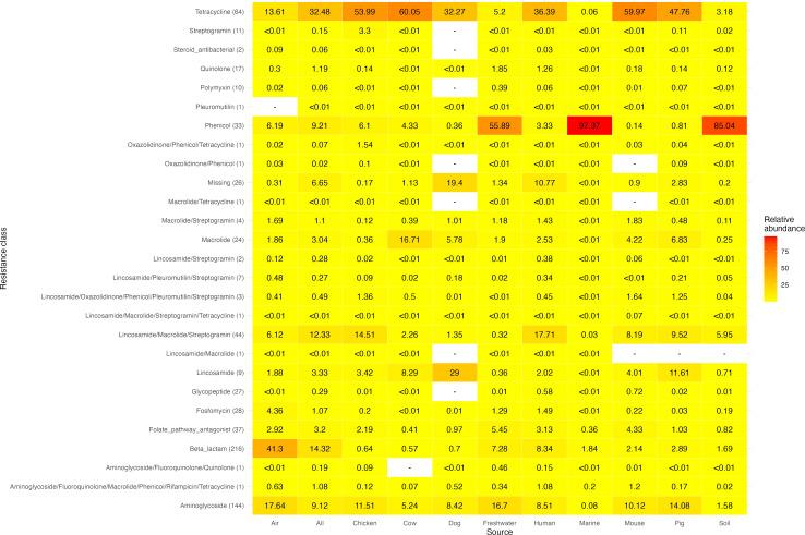 https://cdn.ncbi.nlm.nih.gov/pmc/blobs/677c/11218503/dffa71ce57fb/spectrum.04108-23.f001.jpg