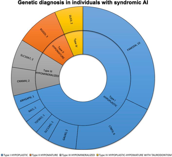 https://cdn.ncbi.nlm.nih.gov/pmc/blobs/677e/10205041/b5d565ba919e/fphys-14-1130175-g003.jpg