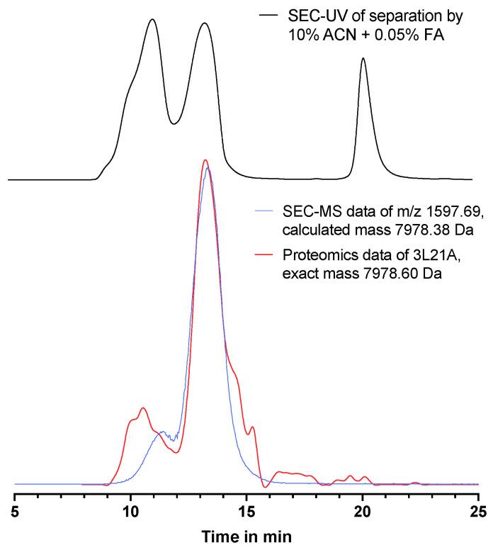 https://cdn.ncbi.nlm.nih.gov/pmc/blobs/677f/10534738/147b3f9a7b6b/toxins-15-00552-g005.jpg