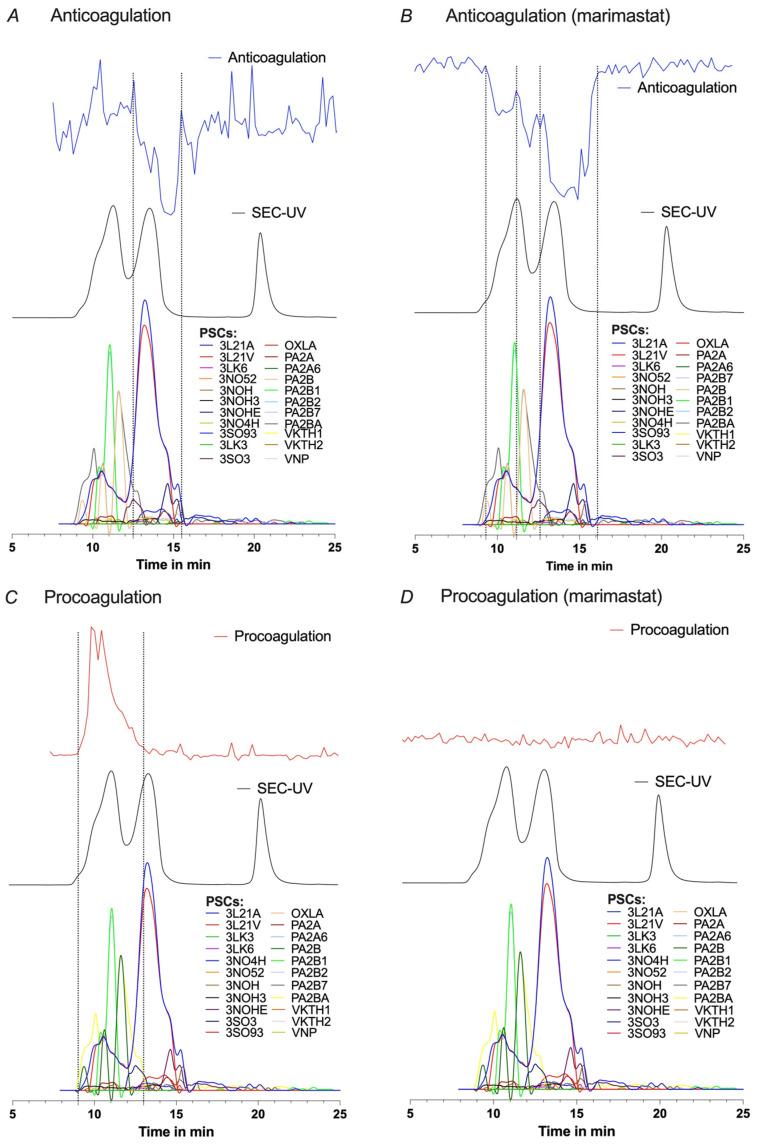 https://cdn.ncbi.nlm.nih.gov/pmc/blobs/677f/10534738/429c83b564fb/toxins-15-00552-g003.jpg