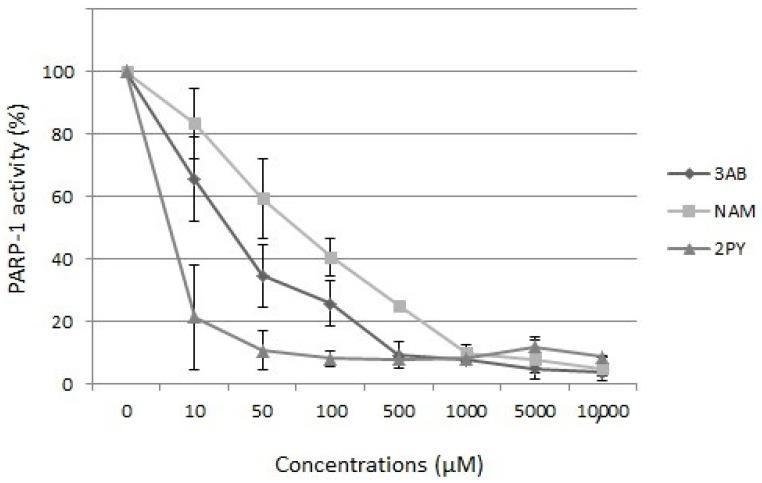 https://cdn.ncbi.nlm.nih.gov/pmc/blobs/6781/5127135/6404a331d88b/toxins-08-00339-g004.jpg