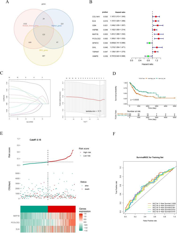 https://cdn.ncbi.nlm.nih.gov/pmc/blobs/6782/10044739/8cf06513d290/12967_2023_4056_Fig6_HTML.jpg