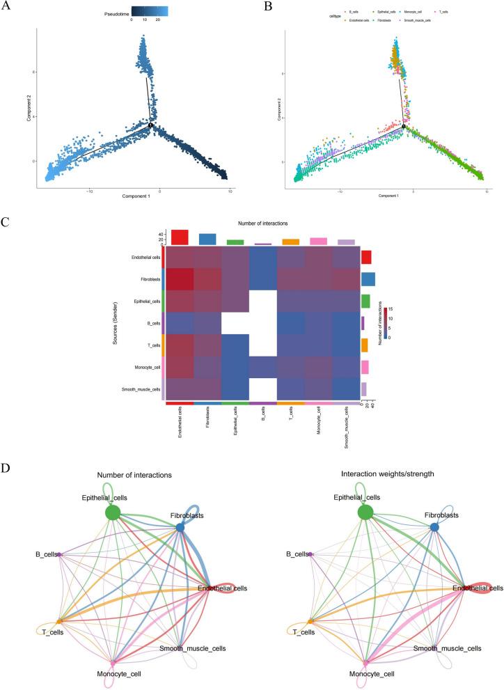 https://cdn.ncbi.nlm.nih.gov/pmc/blobs/6782/10044739/a3dc44220b10/12967_2023_4056_Fig3_HTML.jpg