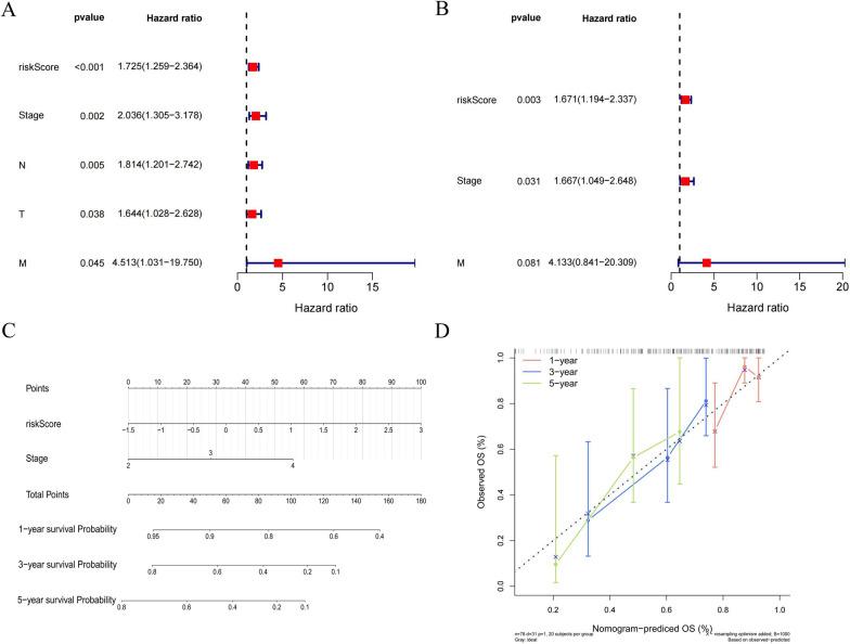 https://cdn.ncbi.nlm.nih.gov/pmc/blobs/6782/10044739/da1d923b9895/12967_2023_4056_Fig8_HTML.jpg