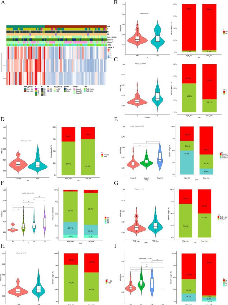 https://cdn.ncbi.nlm.nih.gov/pmc/blobs/6782/10044739/dc352f6eb88d/12967_2023_4056_Fig7_HTML.jpg
