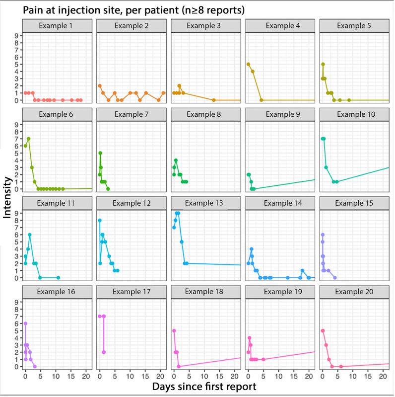 https://cdn.ncbi.nlm.nih.gov/pmc/blobs/6782/11561448/897ee952602b/formative_v8i1e57514_fig5.jpg