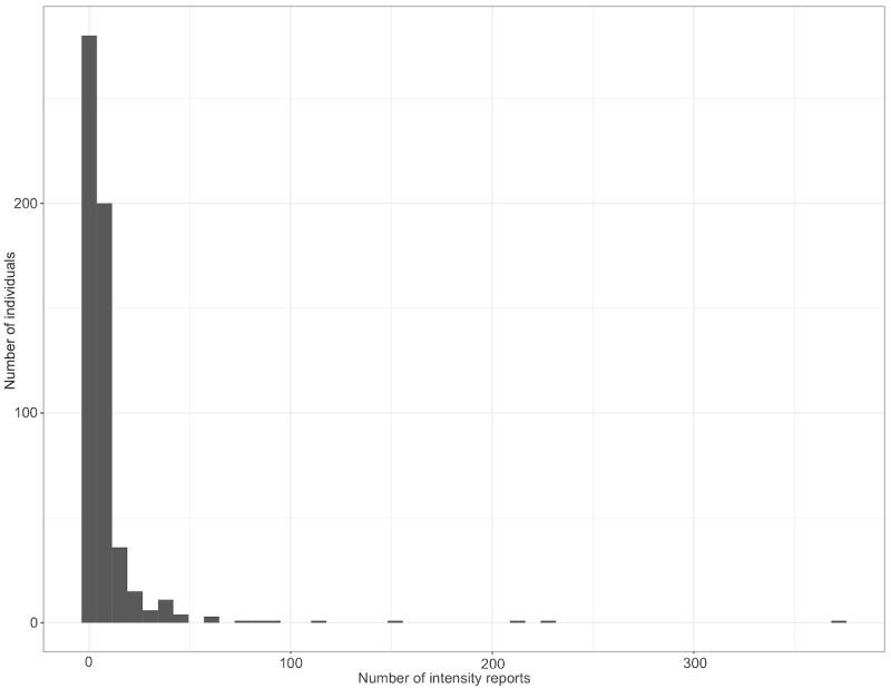 https://cdn.ncbi.nlm.nih.gov/pmc/blobs/6782/11561448/d7f10bab5ebb/formative_v8i1e57514_fig6.jpg