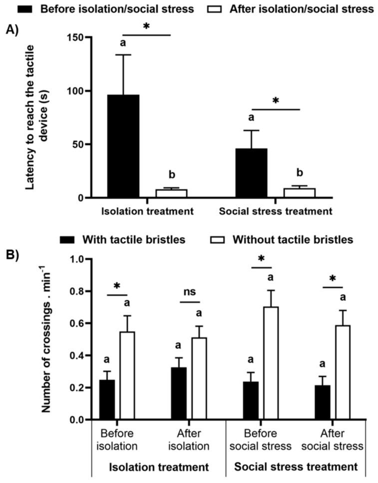 https://cdn.ncbi.nlm.nih.gov/pmc/blobs/6783/8300383/62ac4607319e/animals-11-02042-g006.jpg
