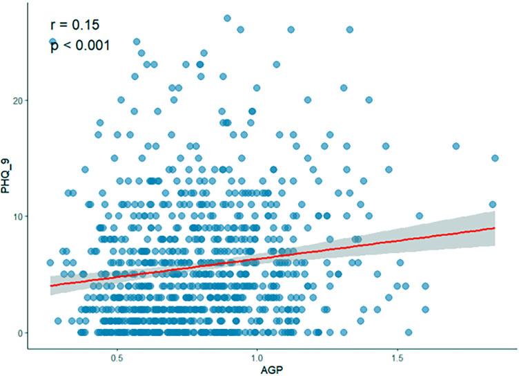 https://cdn.ncbi.nlm.nih.gov/pmc/blobs/6784/12172548/2fc403844bd0/fpsyt-16-1555321-g003.jpg