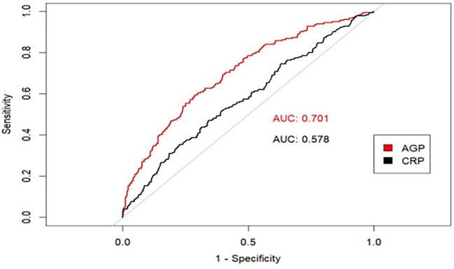 https://cdn.ncbi.nlm.nih.gov/pmc/blobs/6784/12172548/cf4a82361fee/fpsyt-16-1555321-g005.jpg