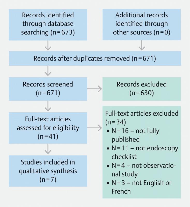 https://cdn.ncbi.nlm.nih.gov/pmc/blobs/6784/7895652/b8aae2e5a943/10-1055-a-1336-3464-i2157ei1.jpg