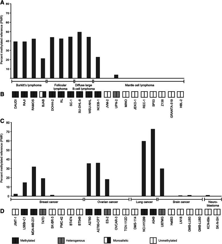 https://cdn.ncbi.nlm.nih.gov/pmc/blobs/6787/4403777/48e1eca9935c/12885_2015_1208_Fig2_HTML.jpg