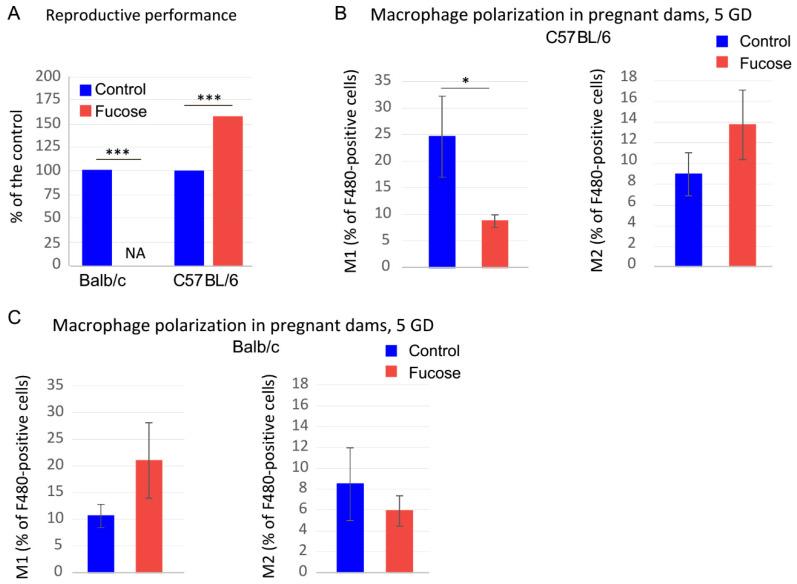 https://cdn.ncbi.nlm.nih.gov/pmc/blobs/6789/8001062/85ed95d366ce/nutrients-13-00855-g004.jpg