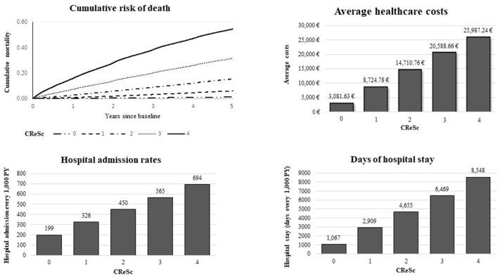 https://cdn.ncbi.nlm.nih.gov/pmc/blobs/678a/10498767/9eccedc7a49e/fpubh-11-1173957-g0004.jpg