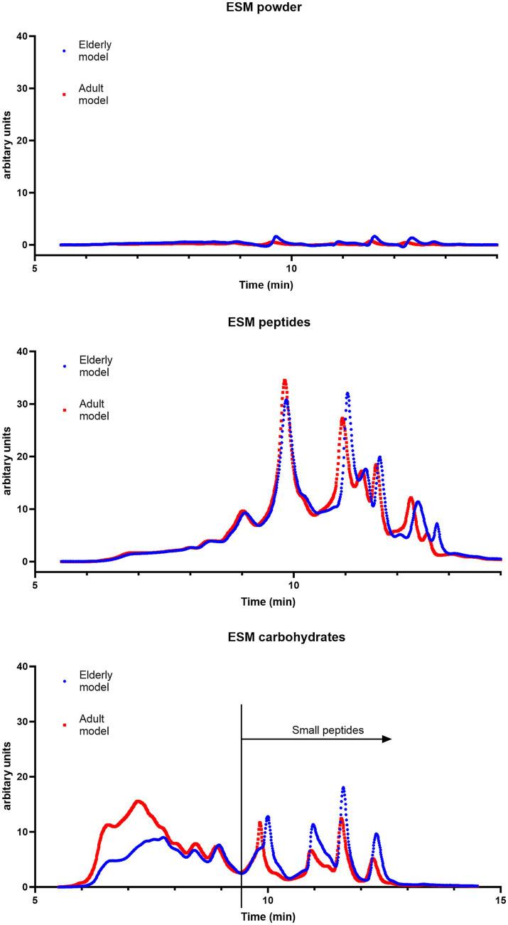 https://cdn.ncbi.nlm.nih.gov/pmc/blobs/678a/10822908/bfe717a39489/fnut-10-1336477-g006.jpg
