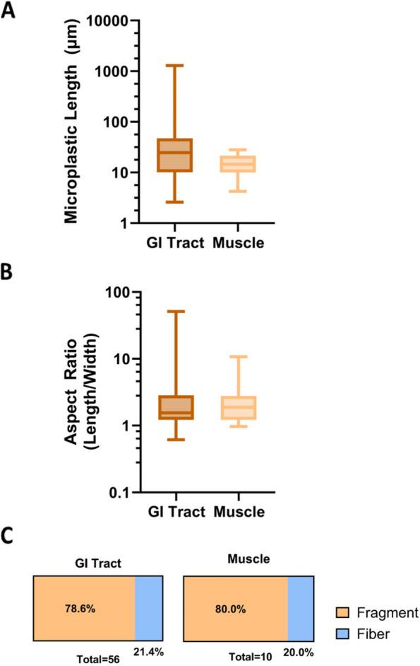 https://cdn.ncbi.nlm.nih.gov/pmc/blobs/678a/11527914/d1bfd2deebeb/43591_2024_101_Fig5_HTML.jpg